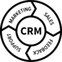CRM customer relationship management Appsrobo